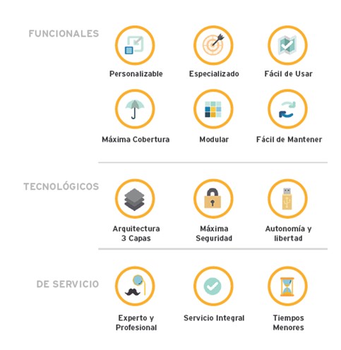 Funcionalidades Solmicro Expertis ERP especificas construcción